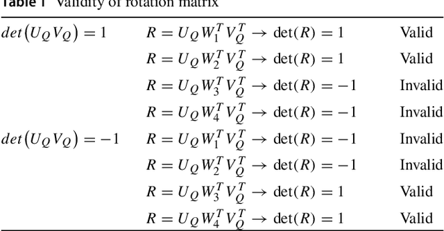 Figure 2 for Equivalent Constraints for Two-View Geometry: Pose Solution/Pure Rotation Identification and 3D Reconstruction