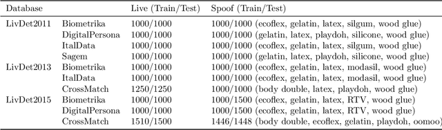 Figure 2 for EaZy Learning: An Adaptive Variant of Ensemble Learning for Fingerprint Liveness Detection