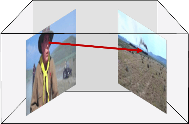 Figure 1 for Following Gaze Across Views