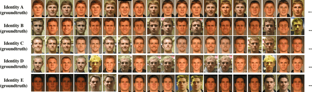 Figure 2 for Deep face recognition with clustering based domain adaptation