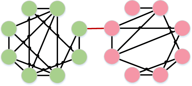 Figure 3 for Deep face recognition with clustering based domain adaptation