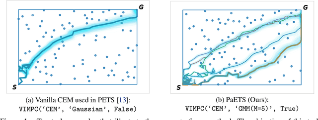 Figure 1 for Variational Inference MPC for Bayesian Model-based Reinforcement Learning