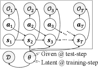 Figure 2 for Variational Inference MPC for Bayesian Model-based Reinforcement Learning