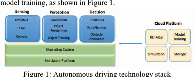 Figure 1 for Teaching Autonomous Driving Using a Modular and Integrated Approach
