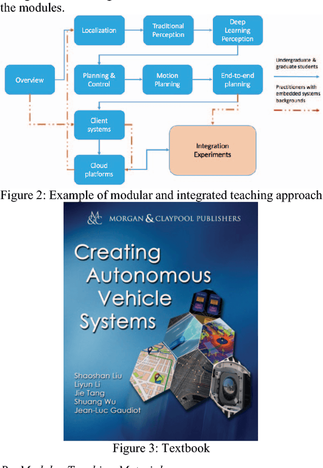 Figure 3 for Teaching Autonomous Driving Using a Modular and Integrated Approach