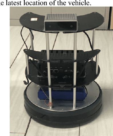 Figure 4 for Teaching Autonomous Driving Using a Modular and Integrated Approach
