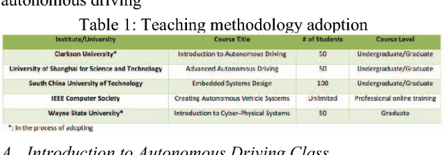 Figure 2 for Teaching Autonomous Driving Using a Modular and Integrated Approach