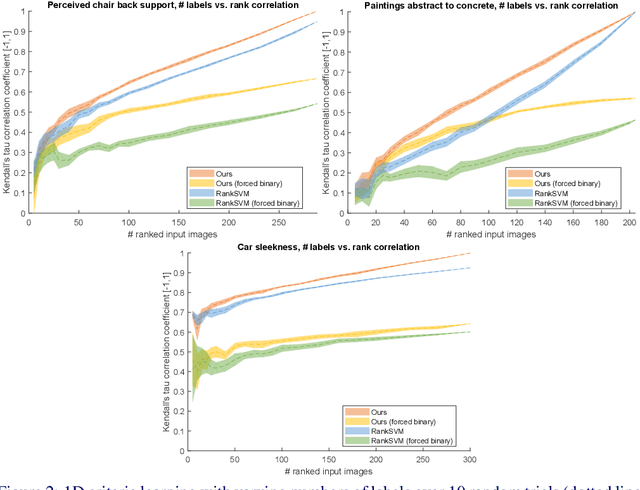 Figure 2 for Criteria Sliders: Learning Continuous Database Criteria via Interactive Ranking