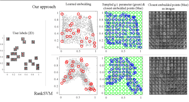 Figure 3 for Criteria Sliders: Learning Continuous Database Criteria via Interactive Ranking