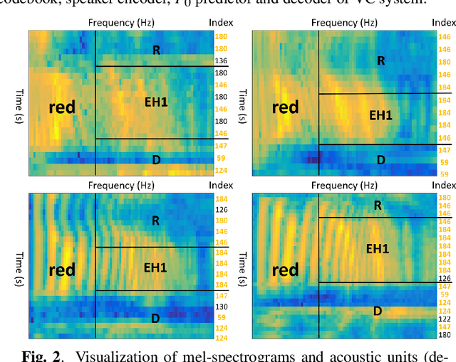 Figure 3 for VCVTS: Multi-speaker Video-to-Speech synthesis via cross-modal knowledge transfer from voice conversion