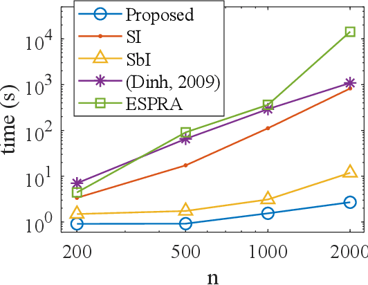 Figure 4 for Sketch-based community detection in evolving networks