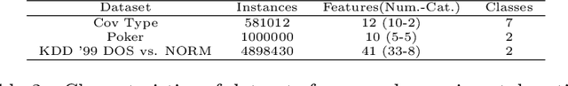 Figure 4 for Clustering of Big Data with Mixed Features