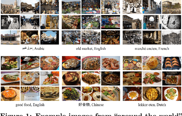 Figure 1 for Visual Affect Around the World: A Large-scale Multilingual Visual Sentiment Ontology