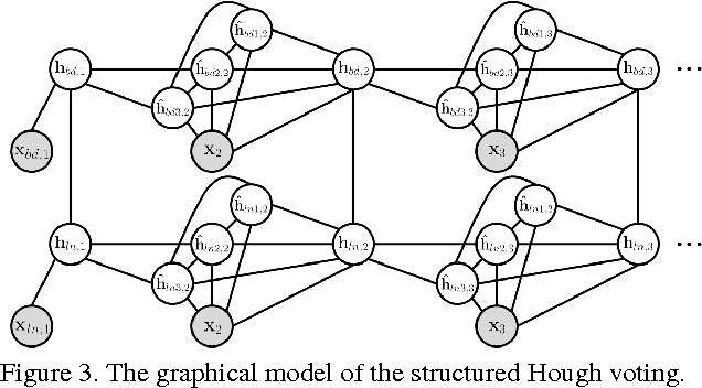 Figure 4 for Structured Hough Voting for Vision-based Highway Border Detection