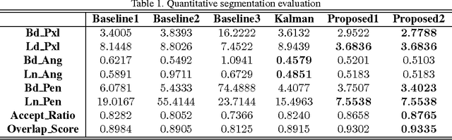 Figure 2 for Structured Hough Voting for Vision-based Highway Border Detection