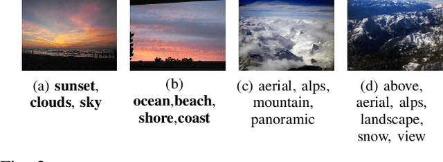 Figure 2 for Adversarial Learning for Personalized Tag Recommendation