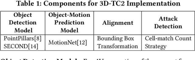 Figure 2 for Temporal Consistency Checks to Detect LiDAR Spoofing Attacks on Autonomous Vehicle Perception