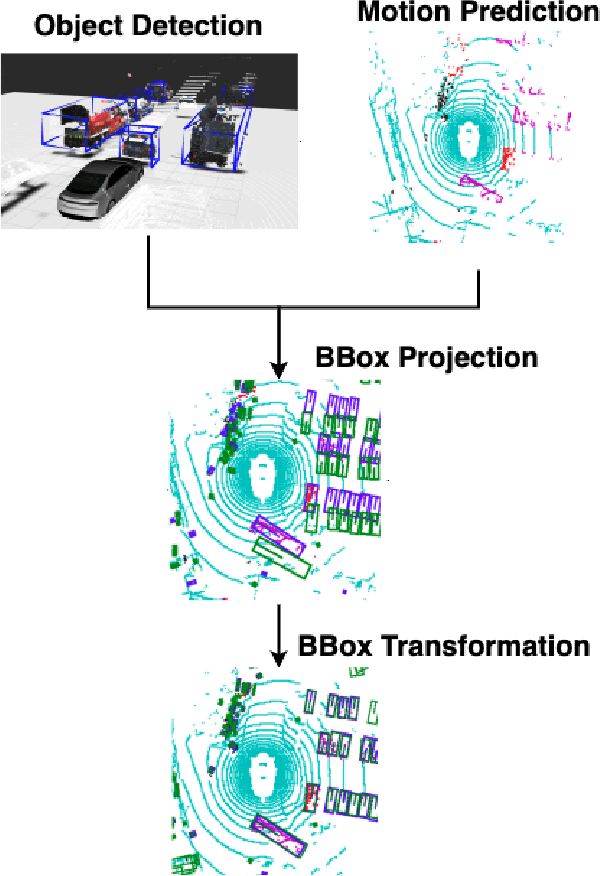 Figure 3 for Temporal Consistency Checks to Detect LiDAR Spoofing Attacks on Autonomous Vehicle Perception