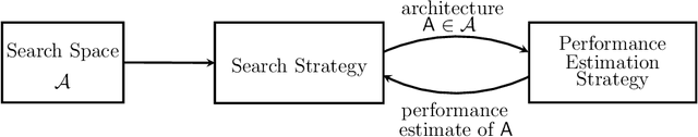 Figure 1 for Neural Architecture Search: A Survey