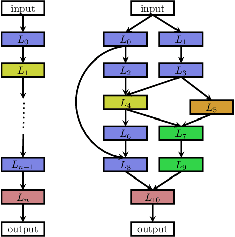 Figure 2 for Neural Architecture Search: A Survey