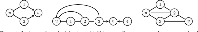 Figure 1 for Definite Non-Ancestral Relations and Structure Learning