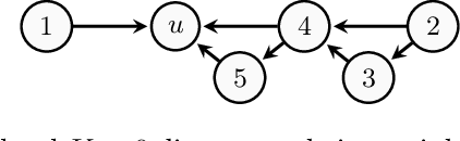 Figure 3 for Definite Non-Ancestral Relations and Structure Learning