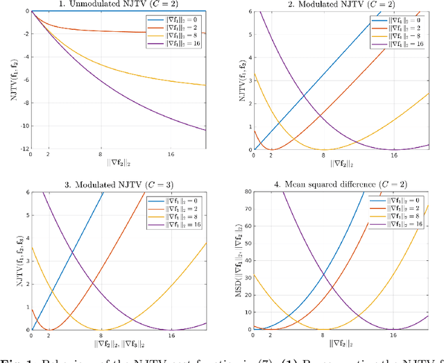 Figure 1 for Groupwise Multimodal Image Registration using Joint Total Variation