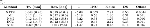 Figure 2 for Groupwise Multimodal Image Registration using Joint Total Variation