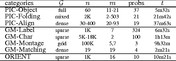 Figure 2 for Scalable Semidefinite Relaxation for Maximum A Posterior Estimation