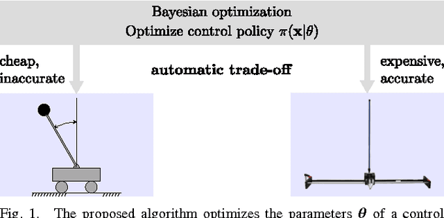Figure 1 for Virtual vs. Real: Trading Off Simulations and Physical Experiments in Reinforcement Learning with Bayesian Optimization