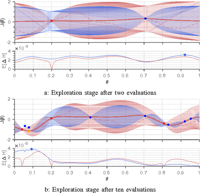 Figure 2 for Virtual vs. Real: Trading Off Simulations and Physical Experiments in Reinforcement Learning with Bayesian Optimization