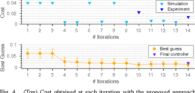 Figure 4 for Virtual vs. Real: Trading Off Simulations and Physical Experiments in Reinforcement Learning with Bayesian Optimization