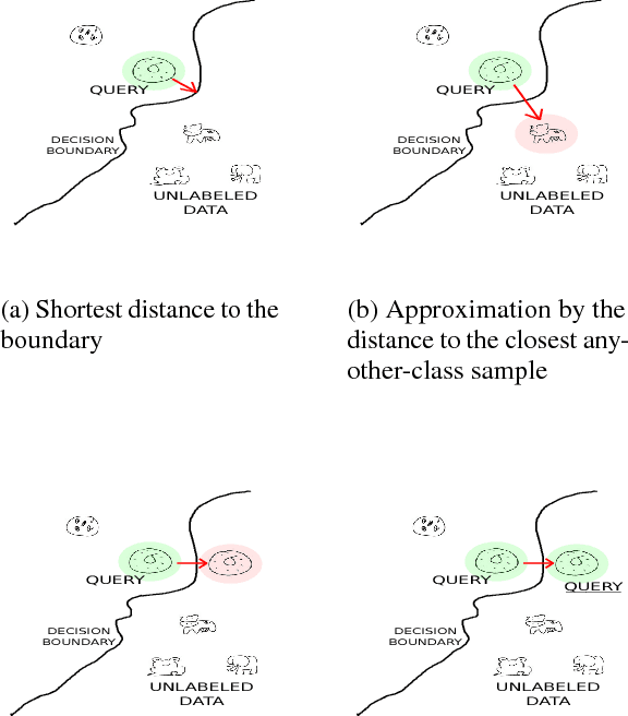 Figure 1 for Adversarial Active Learning for Deep Networks: a Margin Based Approach