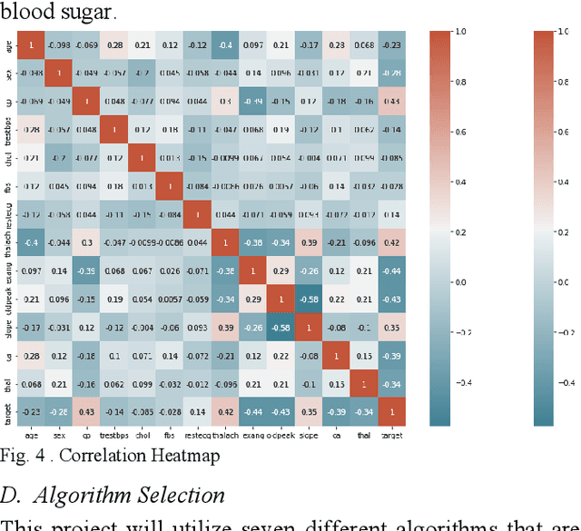 Figure 4 for Machine Learning and Ensemble Approach Onto Predicting Heart Disease