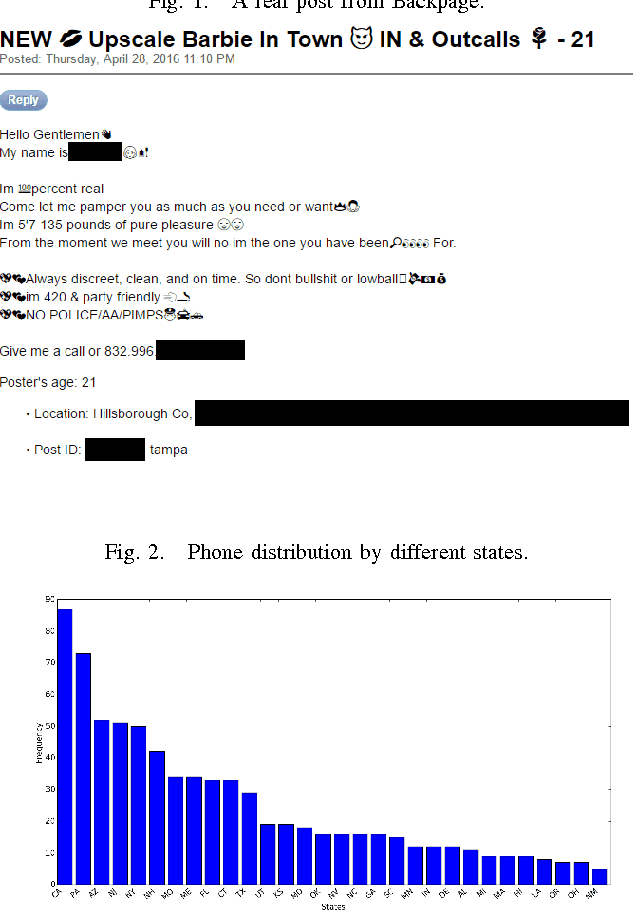 Figure 1 for A Non-Parametric Learning Approach to Identify Online Human Trafficking