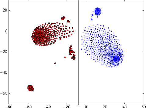 Figure 3 for A Non-Parametric Learning Approach to Identify Online Human Trafficking