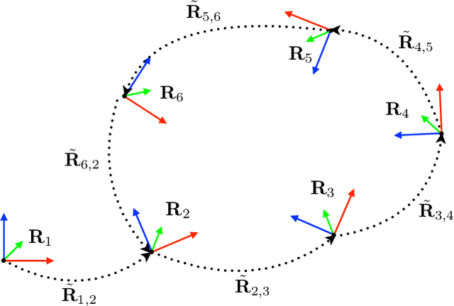 Figure 1 for Sparse Bounded Degree Sum of Squares Optimization for Certifiably Globally Optimal Rotation Averaging