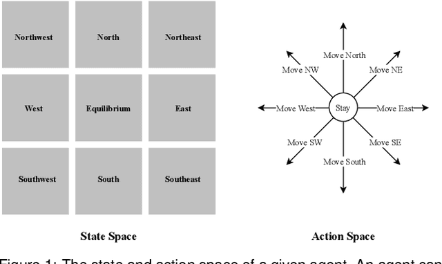 Figure 1 for Interpreting Graph Drawing with Multi-Agent Reinforcement Learning