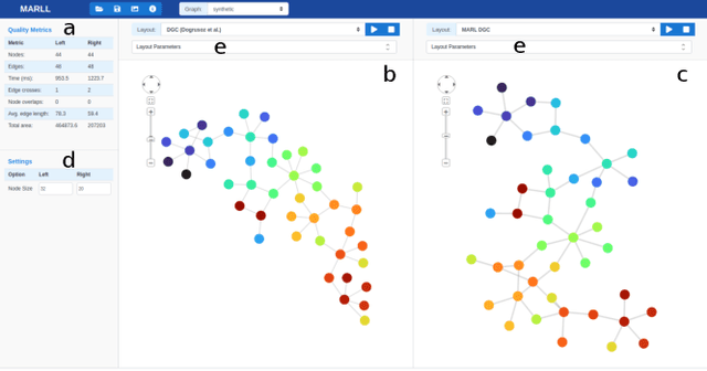 Figure 3 for Interpreting Graph Drawing with Multi-Agent Reinforcement Learning