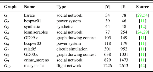 Figure 2 for Interpreting Graph Drawing with Multi-Agent Reinforcement Learning