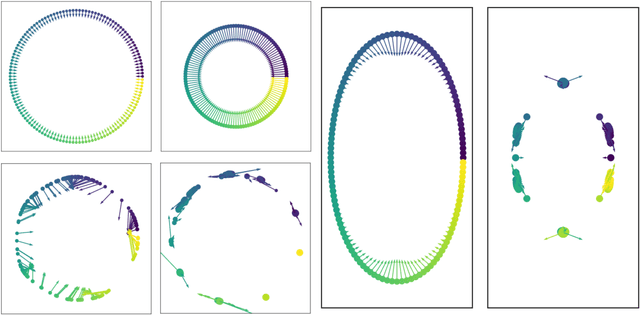 Figure 1 for Coarse Graining of Data via Inhomogeneous Diffusion Condensation