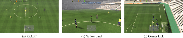 Figure 3 for Google Research Football: A Novel Reinforcement Learning Environment