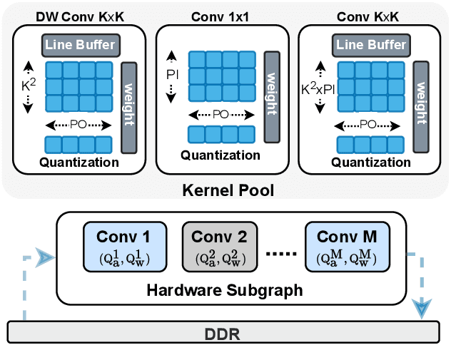 Figure 1 for HAO: Hardware-aware neural Architecture Optimization for Efficient Inference