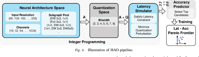 Figure 4 for HAO: Hardware-aware neural Architecture Optimization for Efficient Inference