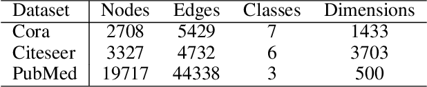 Figure 2 for Mutual Teaching for Graph Convolutional Networks