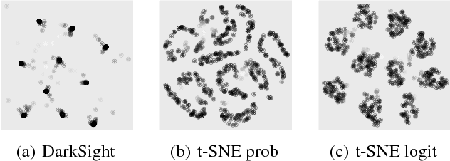 Figure 1 for Interpreting Deep Classifier by Visual Distillation of Dark Knowledge