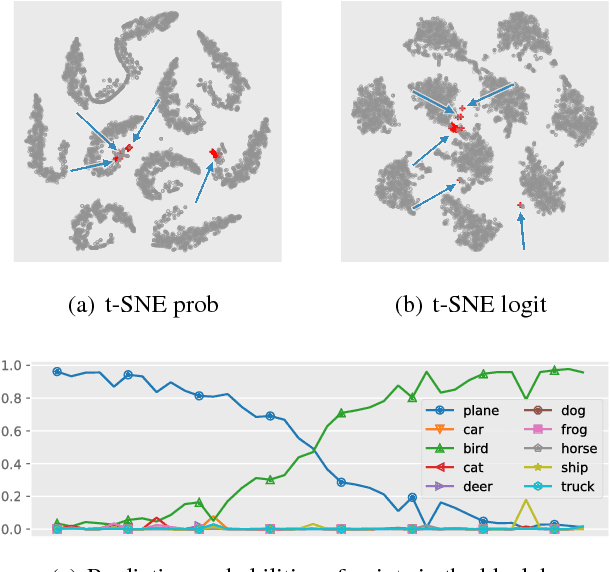 Figure 3 for Interpreting Deep Classifier by Visual Distillation of Dark Knowledge