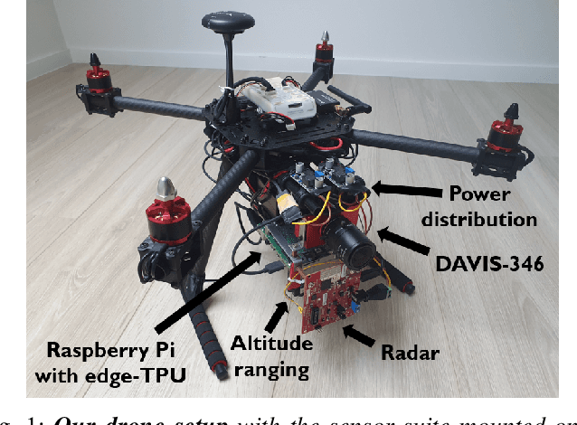 Figure 1 for Fail-Safe Human Detection for Drones Using a Multi-Modal Curriculum Learning Approach