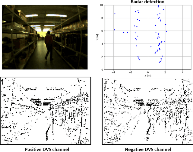 Figure 2 for Fail-Safe Human Detection for Drones Using a Multi-Modal Curriculum Learning Approach