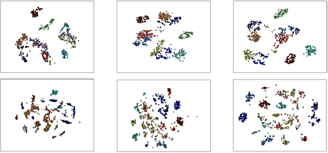 Figure 4 for Advances in Deep Learning for Hyperspectral Image Analysis--Addressing Challenges Arising in Practical Imaging Scenarios